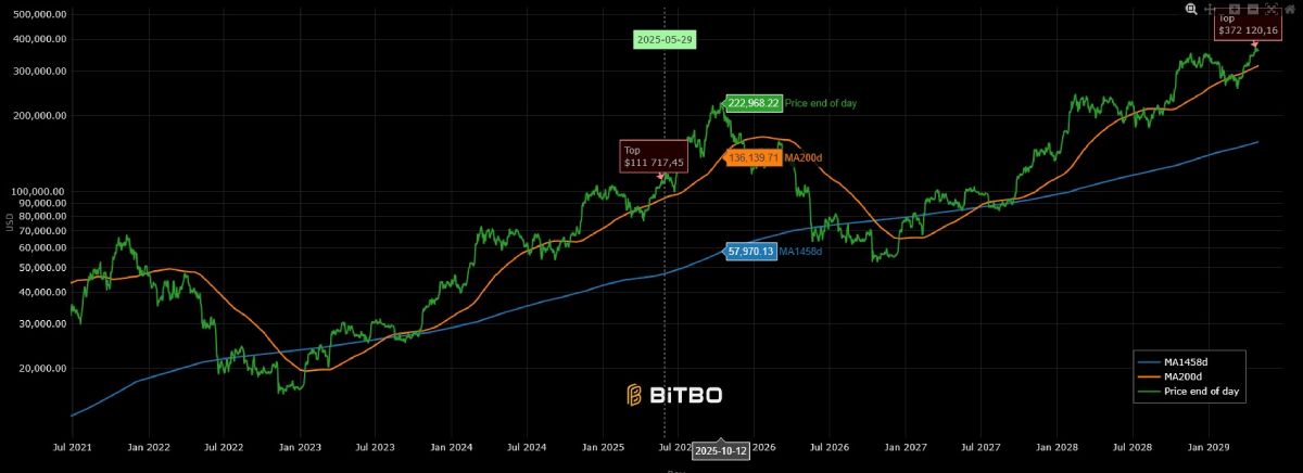 btc-price-projection-29-may
