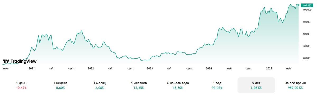 btc-price-rise-2020