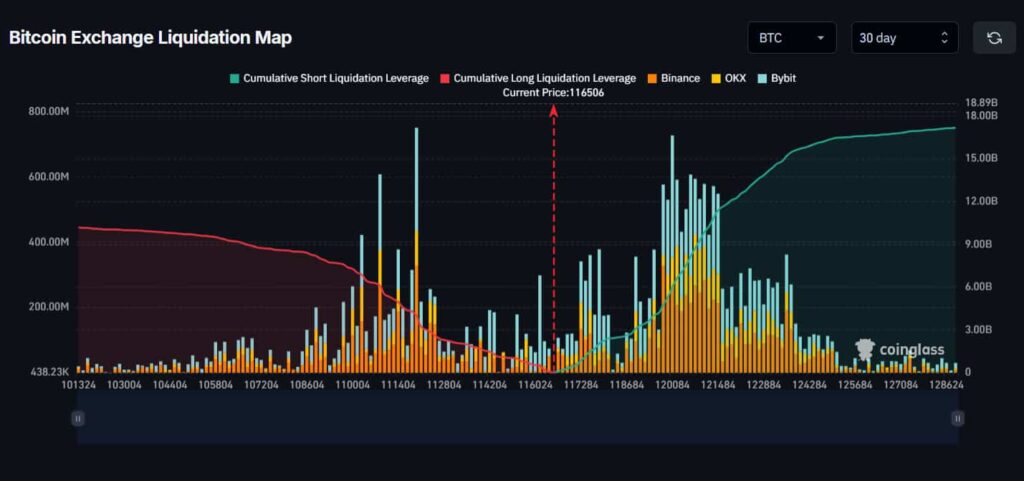 BTC-exchange-liquidation-map-1024x481