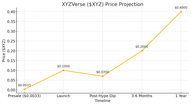 XYZ