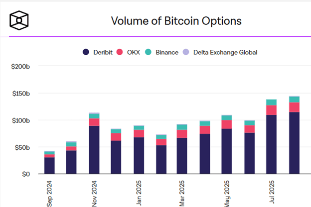 Источник: theblock 