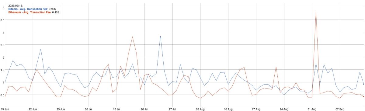 transaction-fee-btc-14-september