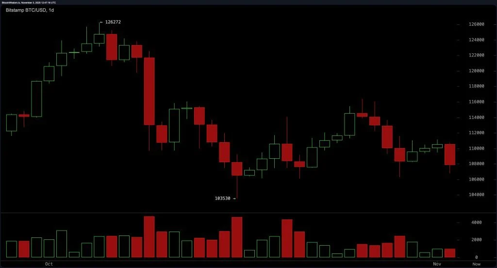 bitstamp_btc_usd-mon_3_nov_07_47_16