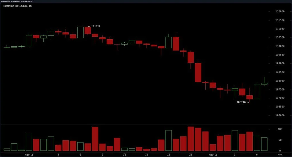 bitstamp_btc_usd-mon_3_nov_07_47_28_nwmk-3