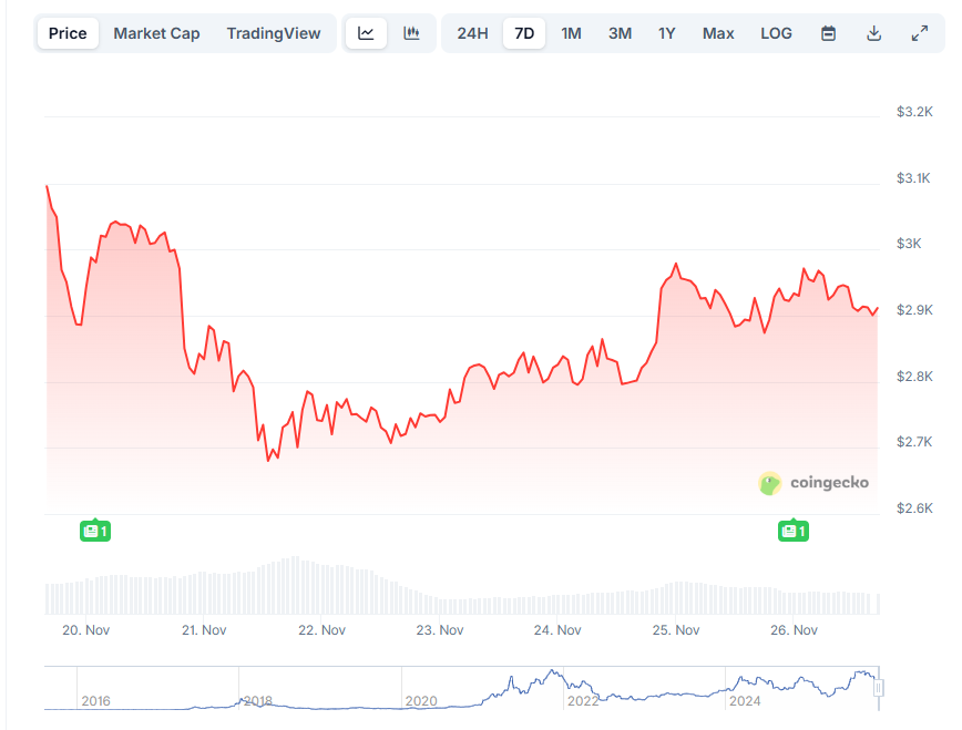Opera Снимок_2025-11-26_162751_www.coingecko.com