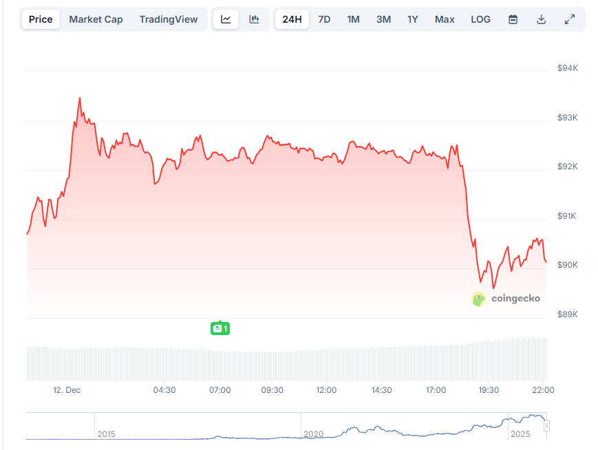 Opera Снимок_2025-12-12_221356_www.coingecko.com