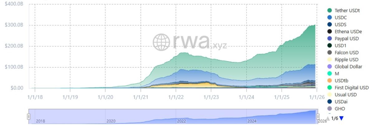 stablecoins-market-cap-17-december