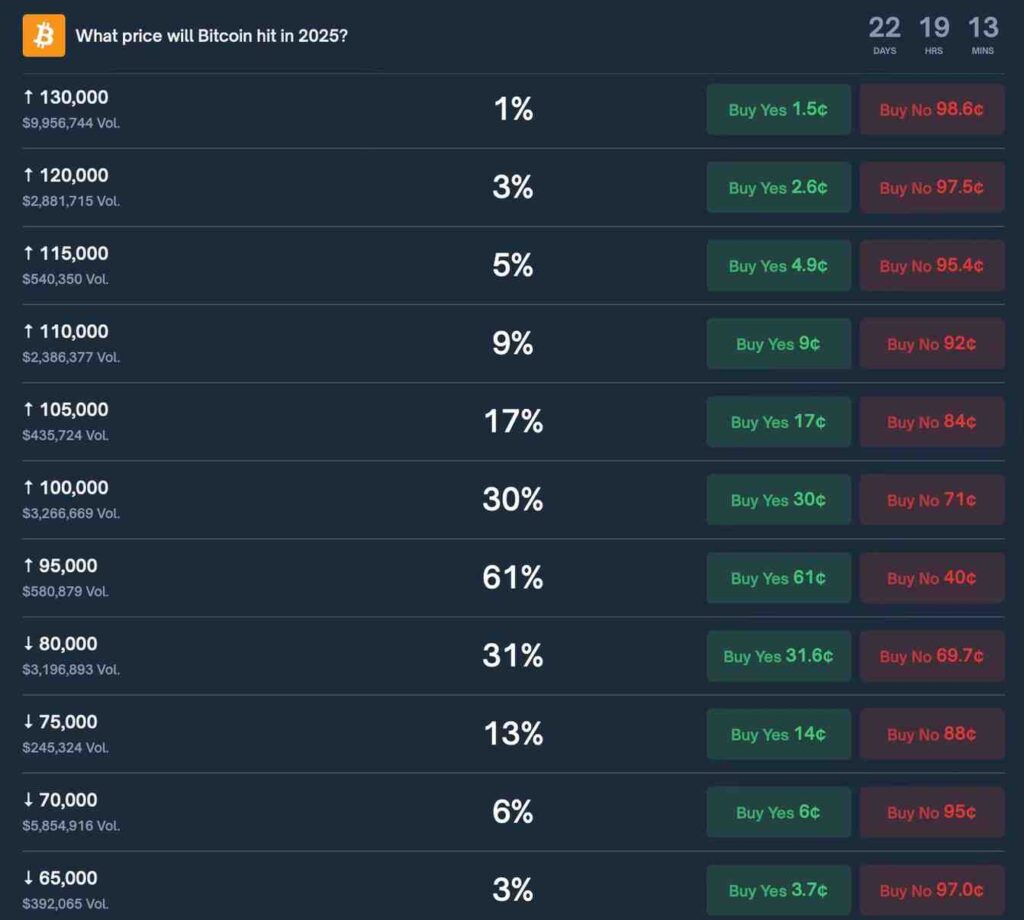 What-price-will-Bitcoin-hit-by-December-31-1024x920