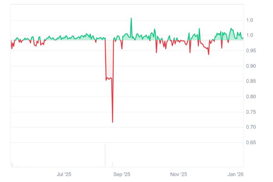 a7a5-price-9-january