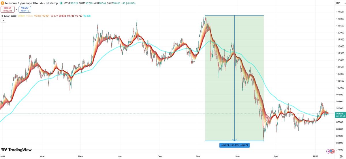 btc-price-drop-autumn-2025