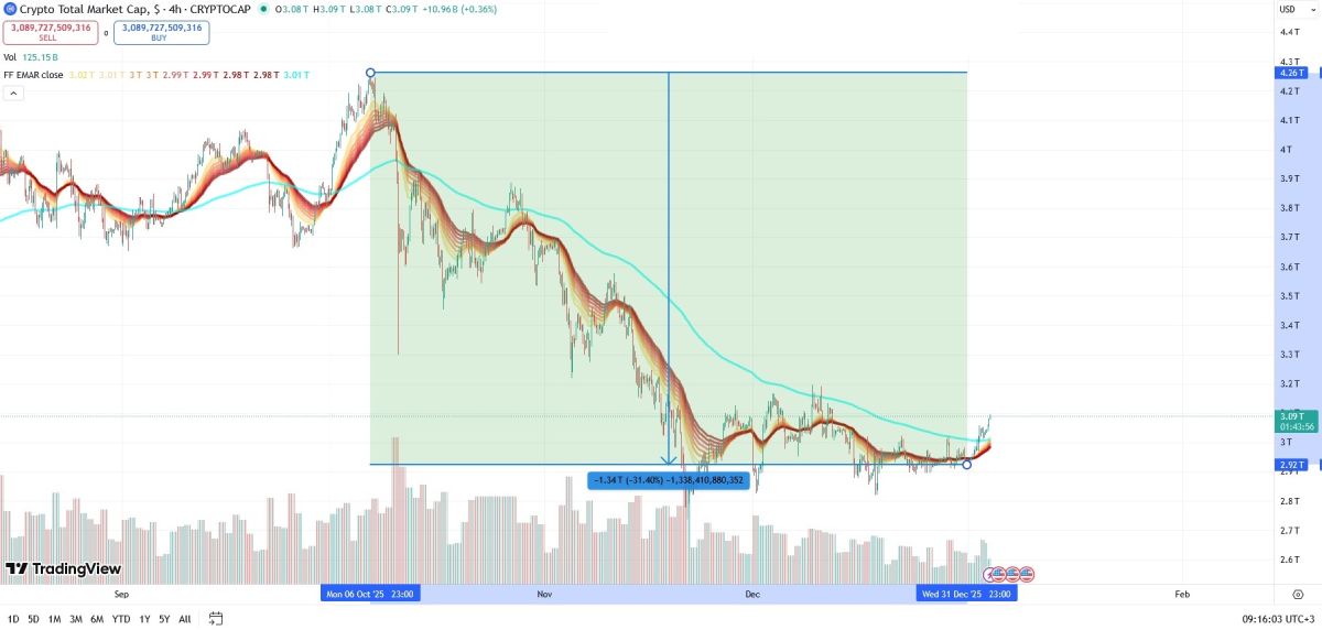 crypto-market-cap-drop-2025-1