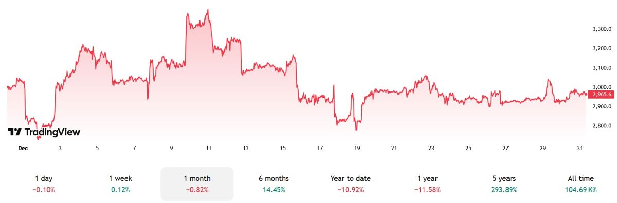 eth-price-31-december