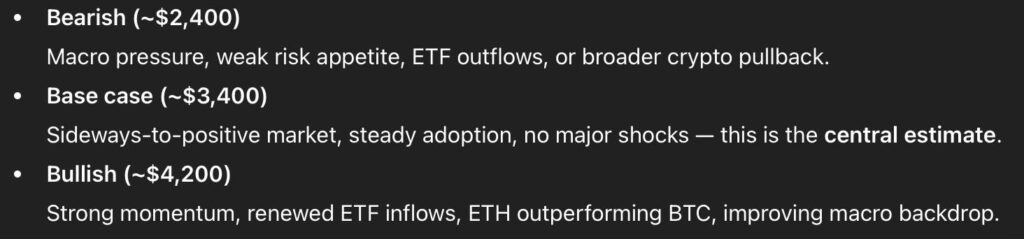 eth-price-prediction-1024x239