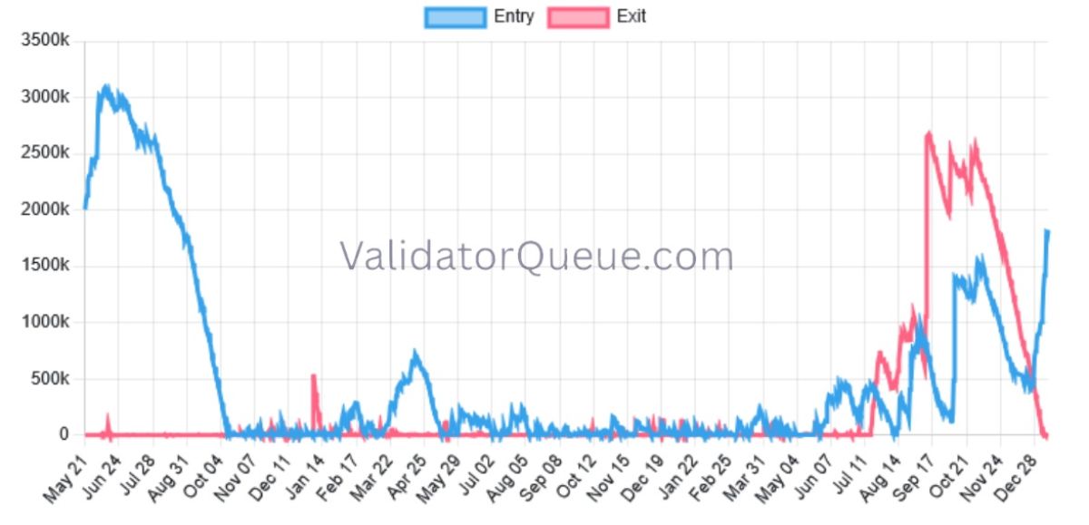 eth-staking-queue-11-january