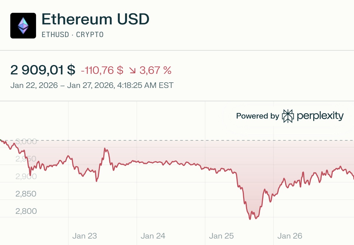 ETHUSD_chart_2026-01-27