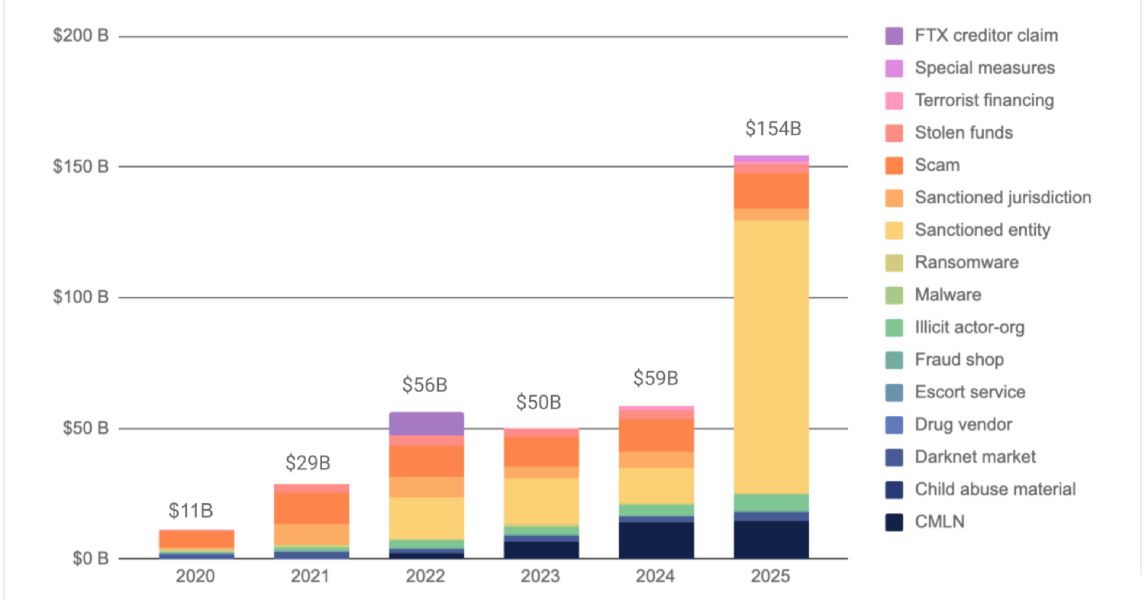 illicit-crypto-transactions-2025