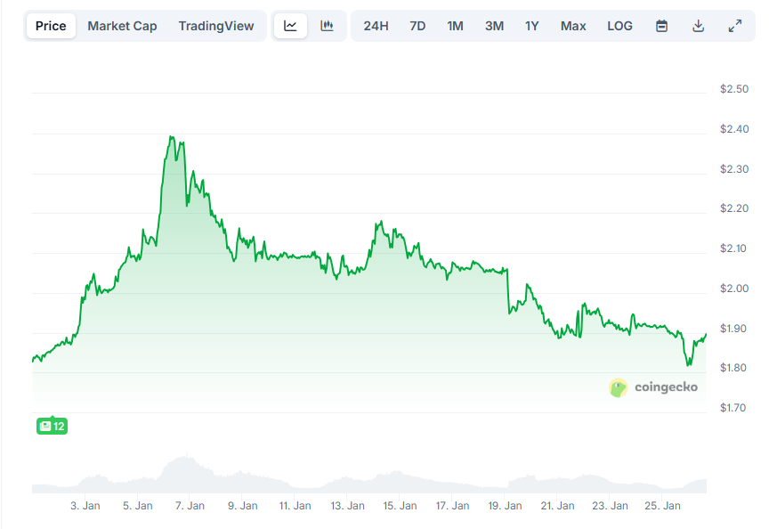 Opera Снимок_2026-01-26_165848_www.coingecko.com