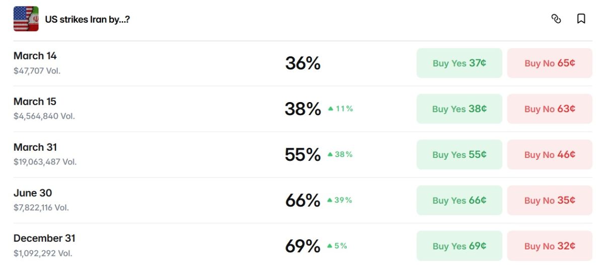 us-iran-strike-chance-27-february