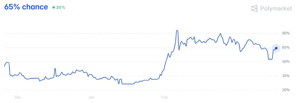 eth-price-chance-drop-1500-20-march