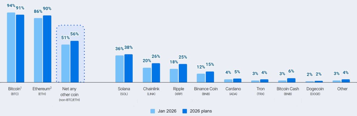 institutional-investors-plans-crypto-2026