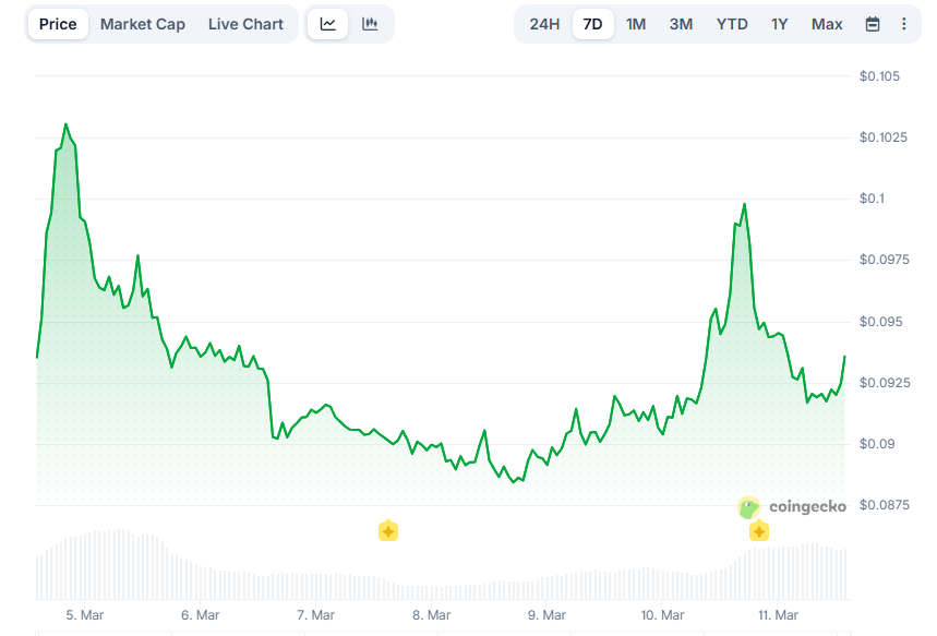 Opera Снимок_2026-03-11_165144_www.coingecko.com