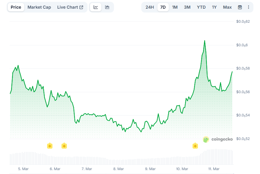 Opera Снимок_2026-03-11_165754_www.coingecko.com