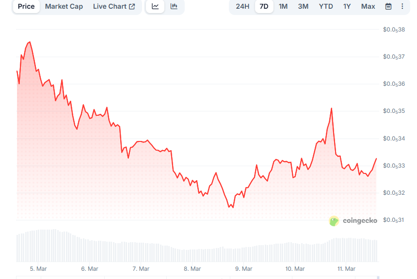 Opera Снимок_2026-03-11_170023_www.coingecko.com