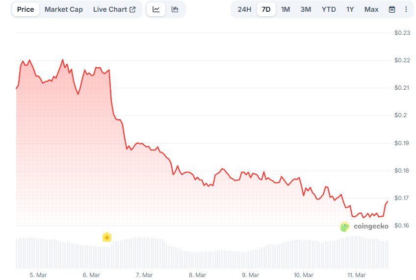Opera Снимок_2026-03-11_170154_www.coingecko.com