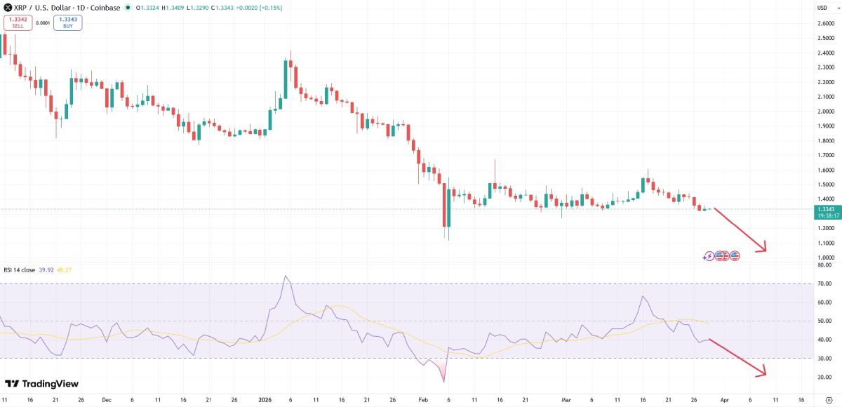 xrp-price-rsi-29-march