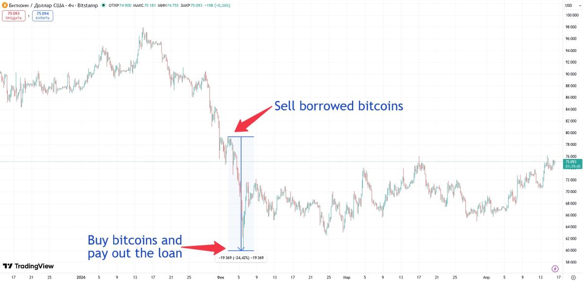 btc-short-trade-example