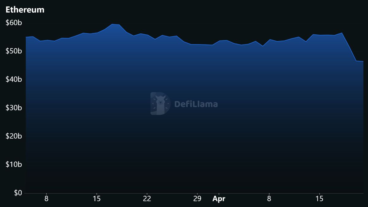 eth-defi-tvl-21-april
