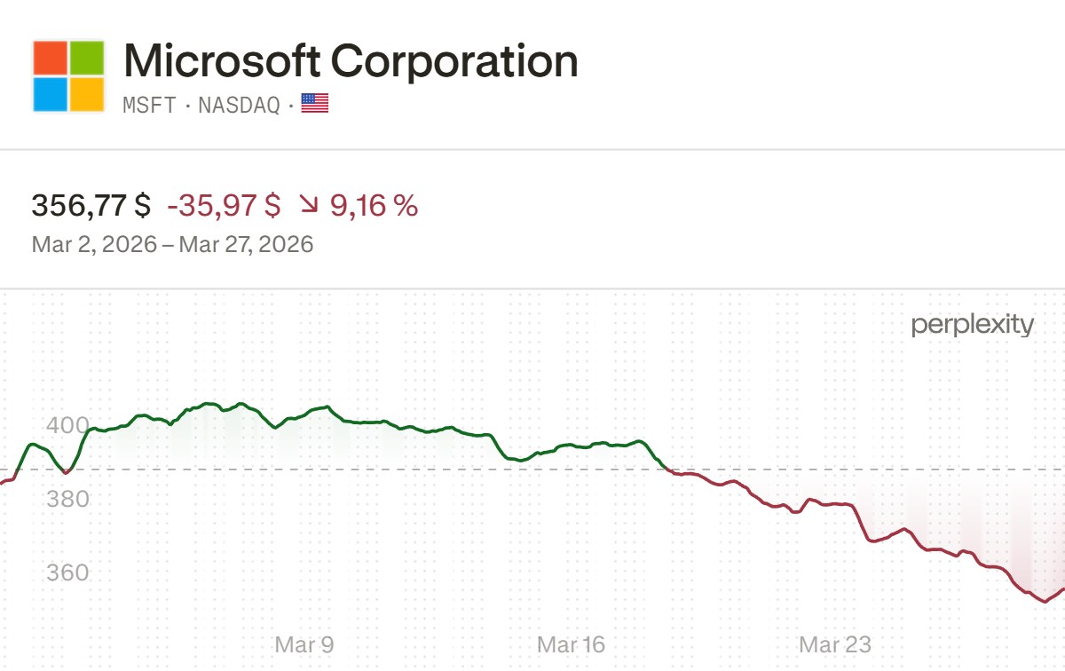 MSFT_chart_2026-03-30