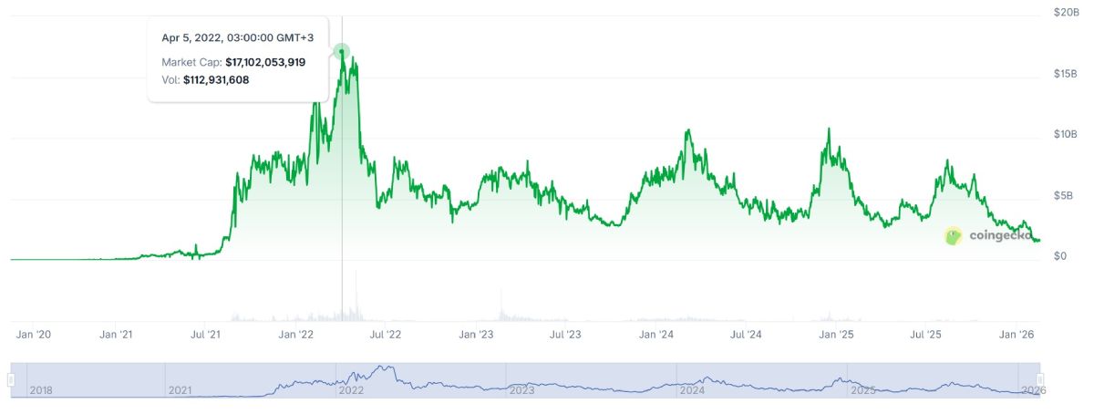 nft-trade-volume-market-cap-18-february