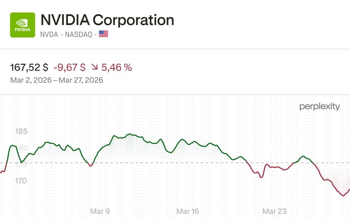NVDA_chart_2026-03-30