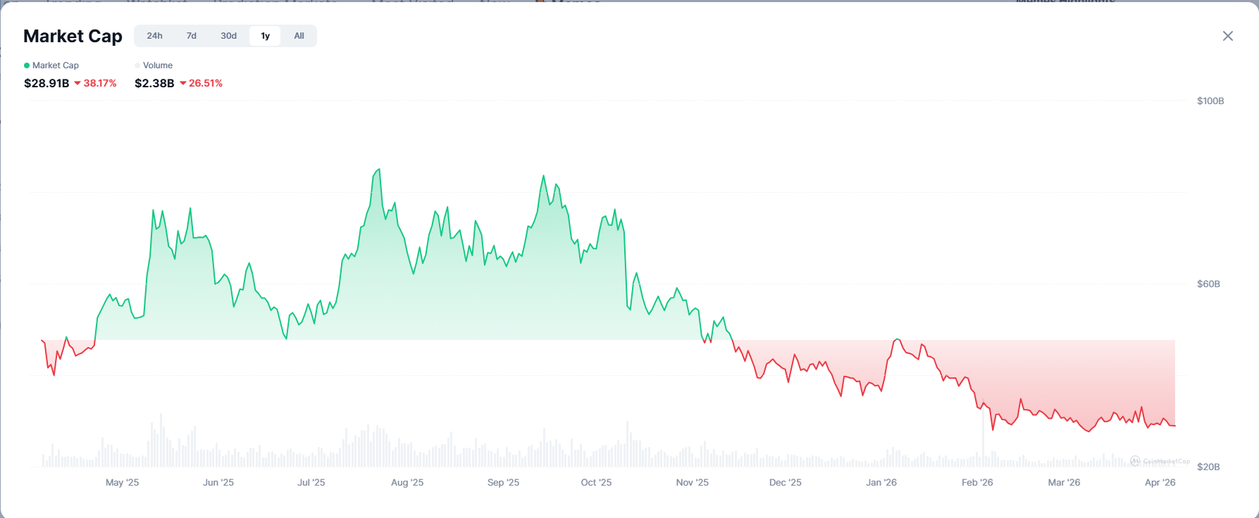 Opera Снимок_2026-04-05_224431_coinmarketcap.com