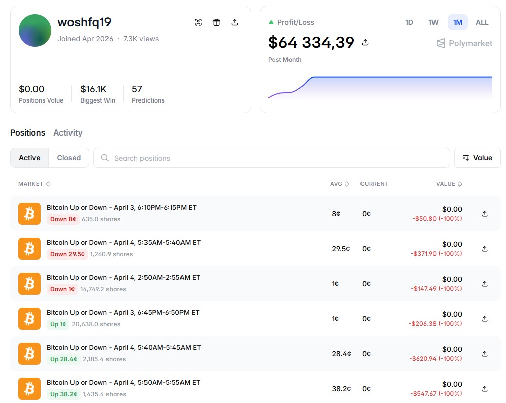 Opera Снимок_2026-04-06_164158_polymarket.com