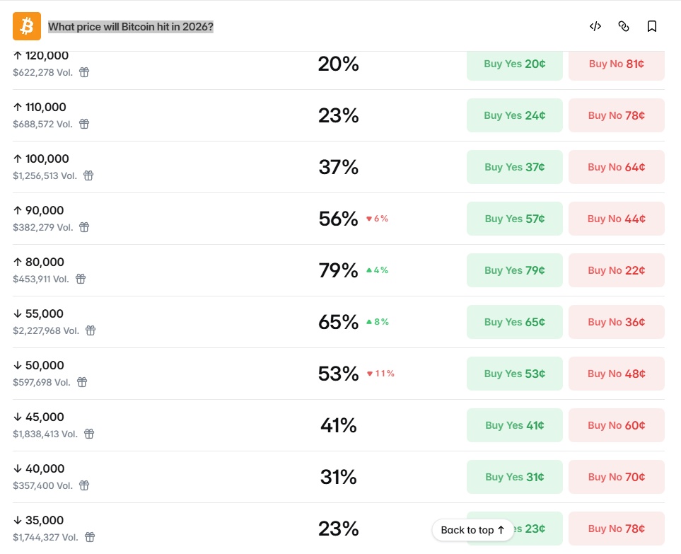 Opera Снимок_2026-04-15_132217_polymarket.com