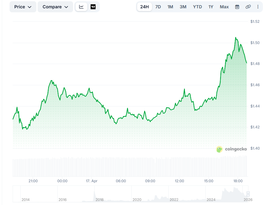 Opera Снимок_2026-04-17_185509_www.coingecko.com