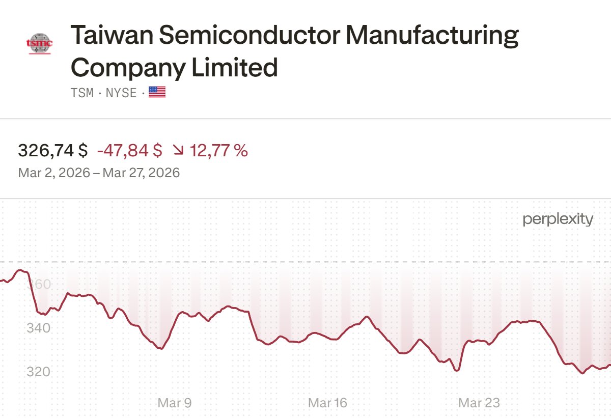 TSM_chart_2026-03-30