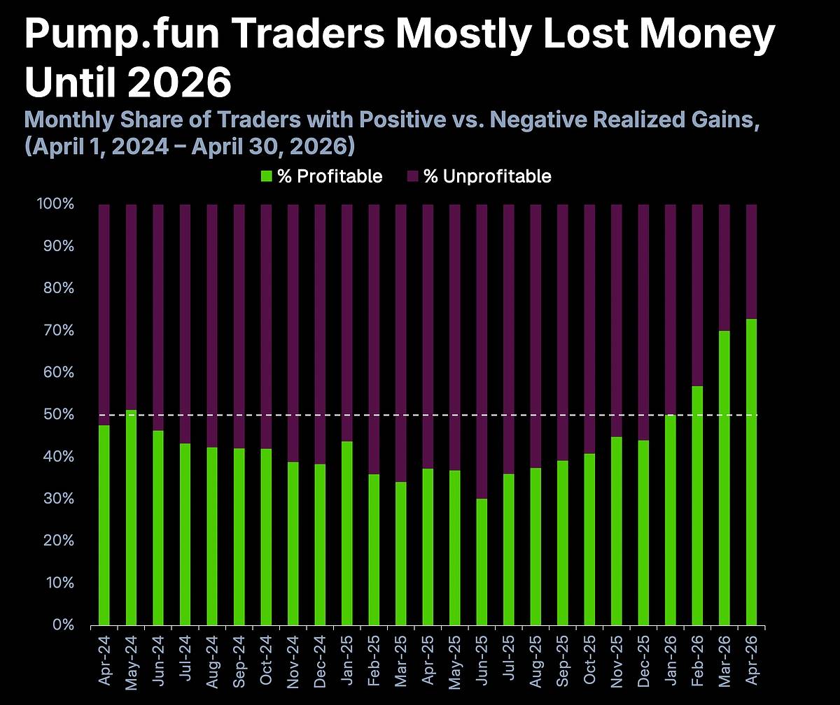 content_pumpfun_trader_PnL_monthly_chart