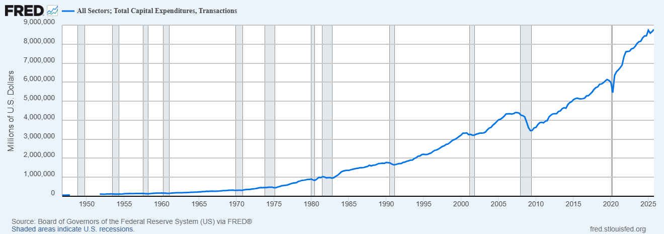 fredgraph (1)