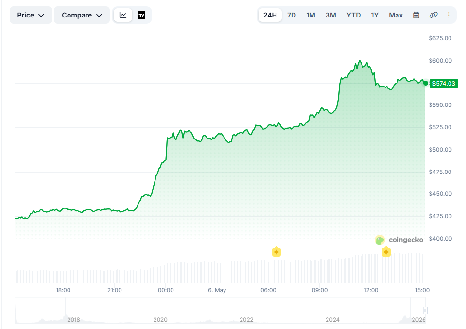 Opera Снимок_2026-05-06_150941_www.coingecko.com