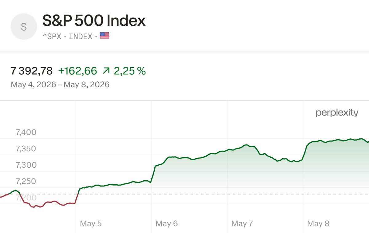SPX_chart_2026-05-08