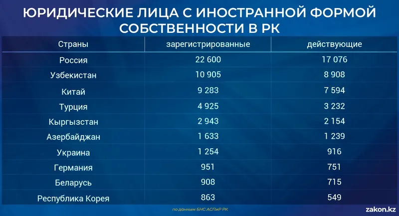 таблица экономика, фото - Новости Zakon.kz от 16.06.2026 15:14