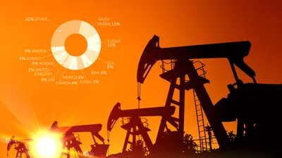 нефть цена