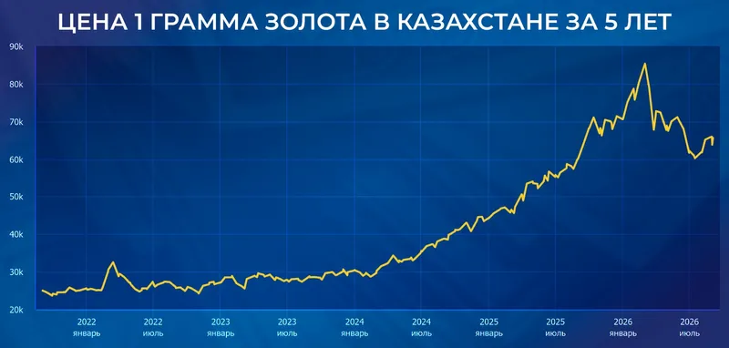 таблица цены, фото - Новости Zakon.kz от 04.09.2026 16:43