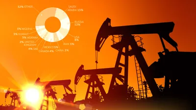 нефть цена, фото - Новости Zakon.kz от 28.10.2026 12:43